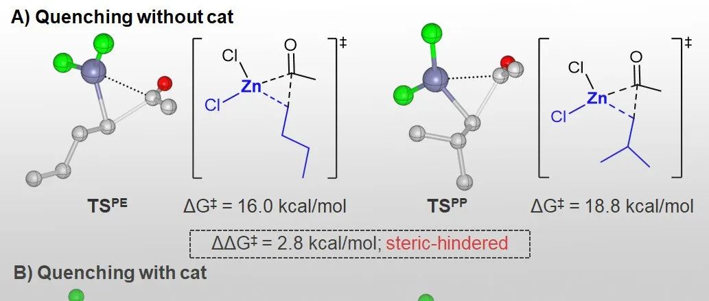 中科院上海有机所唐勇/高彦山团队 JACS：通过配位链转移聚合制备具有高双官能化纯度的等规聚丙烯-实现可循环聚丙烯的合成