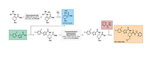 Stereoselective Route for CXCR7 Antagonist ACT-1004-1239 (1)