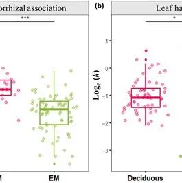 New Phytologist | 沈阳生态所在森林根桩与粗根分解的调控机理方面取得进展