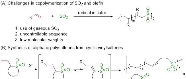 GTRP的帽子戏法 - 上海交大朱晨教授 Angew：通过官能团迁移自由基聚合制备可降解和序列可控的脂肪族聚砜