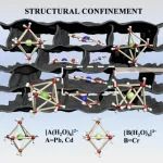 渤海大学环境研究院鄂涛、李文慧、顾高源JHM：建立氧硫协同体系，深化Cu(II)选择性吸附机制研究