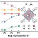 (纯计算)西湖大学刘仕团队Phys. Rev. Lett.: 铁电HfO2中间隙掺杂诱导矫顽场降低的起源