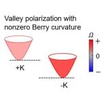 (纯计算)中科院物理所/北京理工大学Phys. Rev. Lett.: 二维六方晶格中反常谷霍尔效应的强制对称性破缺