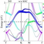 (纯计算)曲阜师范大学路洪艳/北京应用物理研究所张平团队Phys. Rev. B: MSene: 一种二维过渡金属硫化物大家族