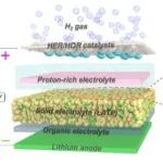 可充电锂金属-氢气电池问世
