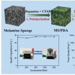 盐城工学院《Langmuir》：聚多巴胺/三聚氰胺海绵衍生可压缩物碳泡沫，用于高性能超级电容器