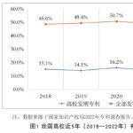 我国高校科技成果转化中存在的5个瓶颈问题