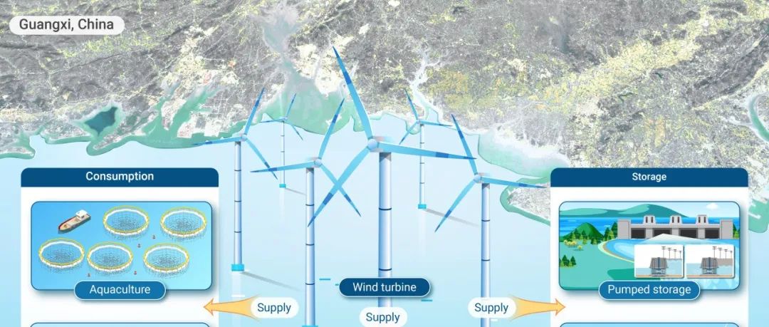 The Innovation Energy | 以海上风电为核心的多业态海洋资源融合系统：海洋资源利用新路径