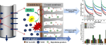 文献速递|河北工业大学WR：层状金属氧化物负载陶瓷膜活化过一硫酸盐以减轻NOM膜污染