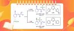 淮北师范大学林桃燕和天津大学黄跟平ACS Catal.：配体控制的铜催化炔-乙烯基烯丙基酯与亚磺酸钠的区域发散性磺酰化反应