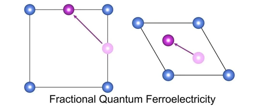 分数量子铁电：突破诺伊曼
