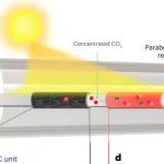 太阳能燃料生产中CO2的直接空气捕获 | Nature Energy