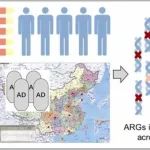 清华大学文湘华团队JHM：全国污泥厌氧消化过程中抗生素耐药基因的地理分布与风险