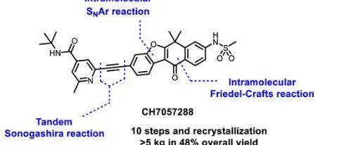 Early Process Development of CH7057288 (1)