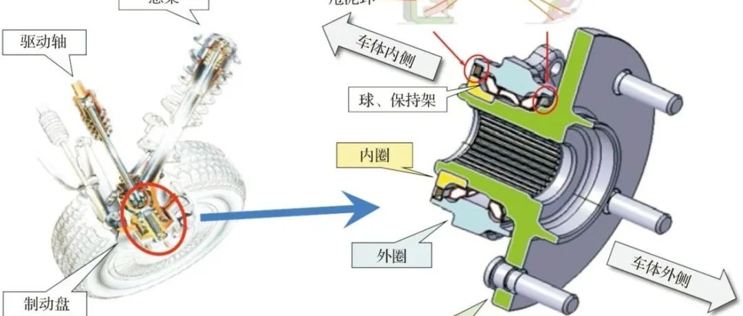 EV转型下，轮毂轴承单元可靠性提高：低摩擦、耐布氏压痕技术