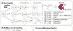 ICLR 2025｜SYNFLOWNET：具有合成约束的多样化和新型分子的设计