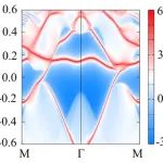 (纯计算)山东师范大学Phys. Rev. B: 二次能带交叉在单层MoTe2F2中诱导量子反常霍尔效应