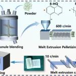 西安交大张志成教授团队 AFM：借助极性缺电子填料调控BOPP薄膜介电常数和结晶行为助力超高介电储能性能