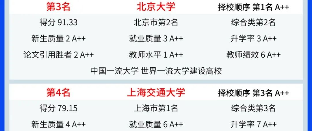 重磅发布：武书连2025中国大学排名！