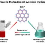 Angew综述：发展绿色溶液合成COF路线