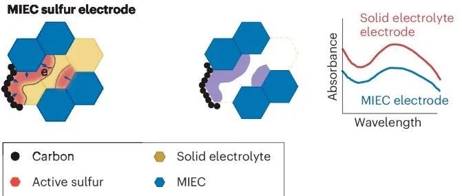 近期Nature系列评论文章：锂电池领域