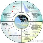 PCCP｜人工智能技术在有机分子力场发展中的应用