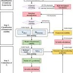 (纯计算)吉林大学刘寒雨/谢禹/钟鑫团队Phys. Rev. B: 压力下三元氢化物中高温超导体的数据驱动搜索