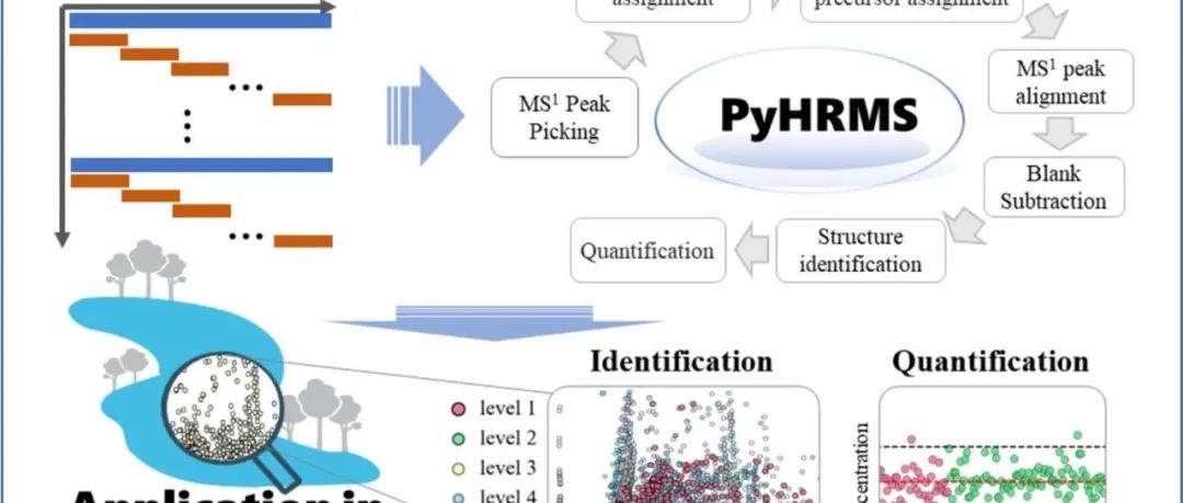 文献速递|生态环境部华南环境科学研究所WR:释放SWATH-MS的未来潜力：推进非目标筛选工作流程，对新污染物进行定性和定量分析