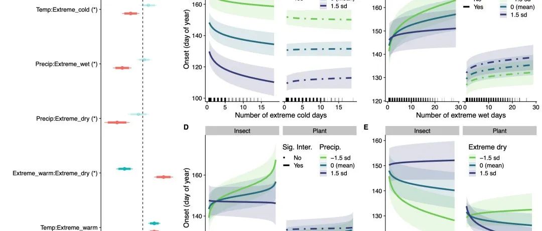 亚利桑那大学李代江课题组《Nature Climate Change》最新成果！