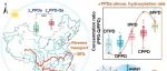 ES&T｜中国地表水中PPDs及PPD-Qs的污染调查