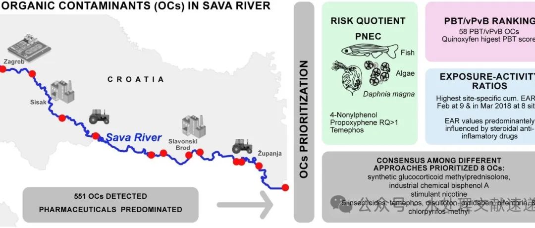文献速递|克罗地亚ER:欧洲河流中新出现的有机污染物的季节变化和风险评估：将硅学和体外方法结合起来，确定有害有机污染物的优先次序