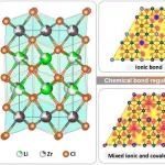 宁波东方理工大学夏威团队ACS Nano：化学键调控助力高性能卤化物固态电解质研发