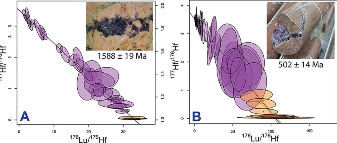 Geosci. Front. | 岩浆萤石和热液萤石脉的（原位）Lu-Hf定年