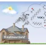 北京工业大学邓积光、戴洪兴团队ACS ES&T Engg.：餐饮油烟排放特征和催化氧化策略综述