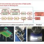 中科院电工所《AMT》：一种采用双石墨烯基电极材料制造的实用高性能锂离子电容器