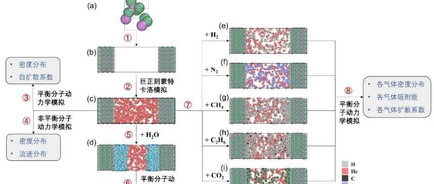 分子动力学模拟计算是揭示氦富集机制的关键