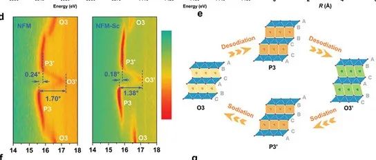 稀土金属掺杂助力O3型钠离子电池正极材料性能突破