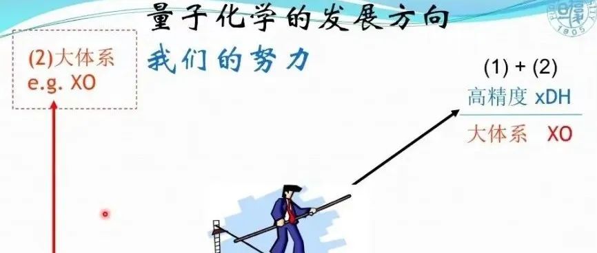 追求“第一性原理”：高精度、大体系的理论化学计算方法的发展