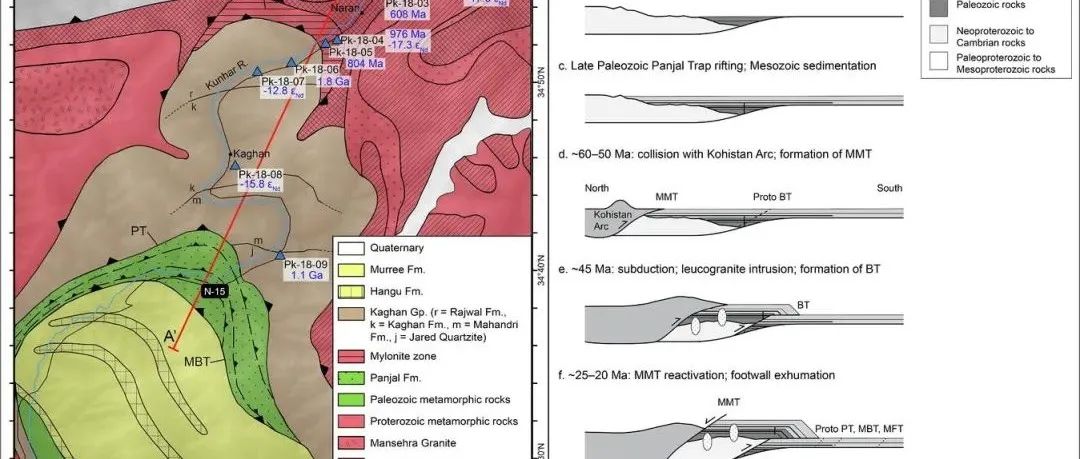 Geosci. Front. | 利用来自Kaghan河谷碎屑锆石年代学和Nd同位素新数据探索巴基斯坦喜马拉雅构造地层学