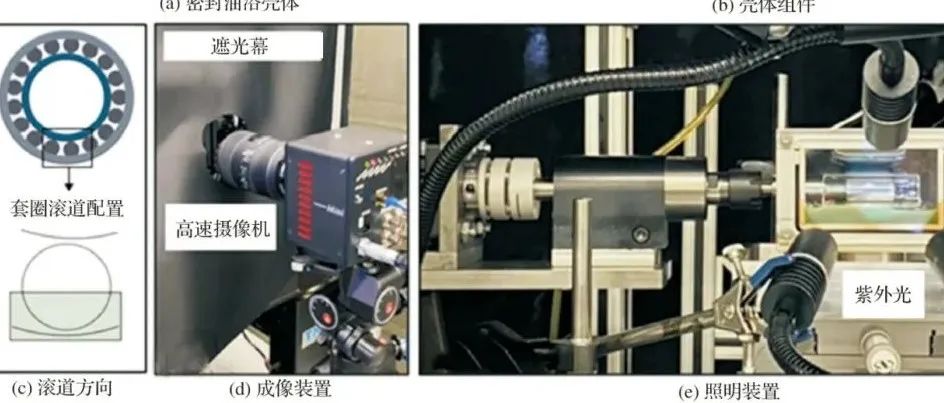 圆柱滚子轴承保持架兜孔润滑