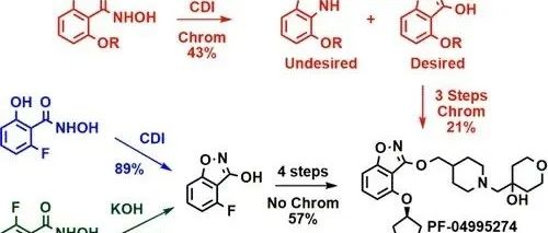 Two Routes to 4&#8209;Fluorobenzisoxazol-3-one