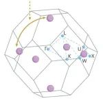 (综述)美国达特茅斯学院Nat. Rev. Phys.: 通过第一性原理的声子限制电子输运