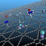 吉林大学蒋青教授、王同辉教授JMI最新研究论文 | 基于Fe2Mo@γ-GDY三原子催化剂的电催化尿素合成：理论研究