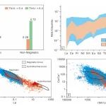 Gondwana Research | Jintao Kong等：区分岩浆锆石和其他锆石