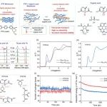 湖南大学何清、彭桑珊课题组Adv. Energy Mater.：超分子相互作用驱动聚芳基哌啶膜非晶化以增强质子传导