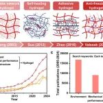 川大冉蓉/崔为、国科大温研院陈强《Prog. Mater. Sci.》：软物质克服硬挑战 - 苛刻环境下使用的生物启发水凝胶