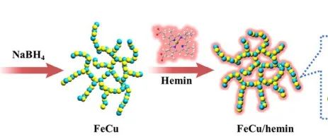 Adv. Funct. Mater. | 精准调控FeCu气凝胶合金纳米酶d-带中心增强生物传感和伤口感染治疗