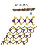 4小时Materials Studio异质结建模视频、课件、工程文件，下载链接！