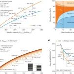 LG能源，电池电极材料与制造 | Nature Energy！