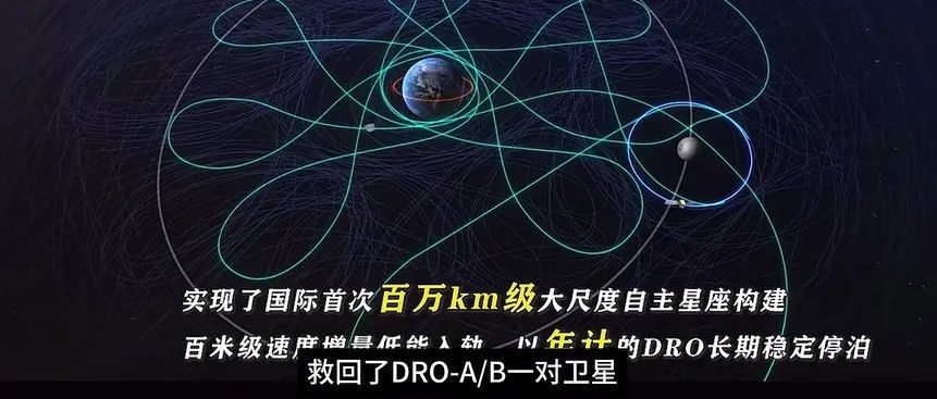 极限救援！中国科学院成功营救DRO月球探索双星